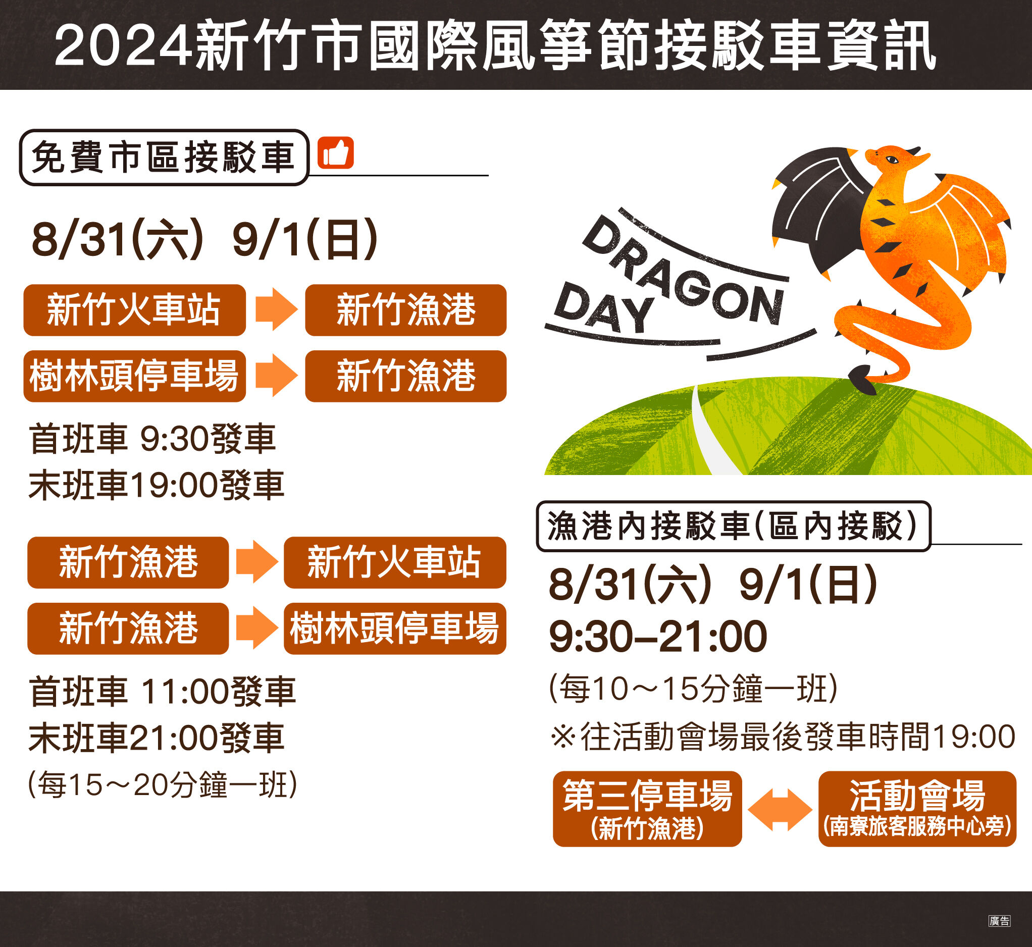 2024新竹市國際風箏節只到今天！十層樓高的三頭龍風箏，超過50隻龍造型風箏，親子活動、在地市集美食和DIY體驗