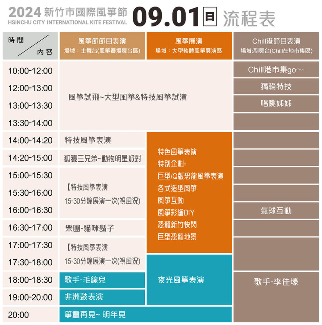 2024新竹市國際風箏節只到今天！十層樓高的三頭龍風箏，超過50隻龍造型風箏，親子活動、在地市集美食和DIY體驗