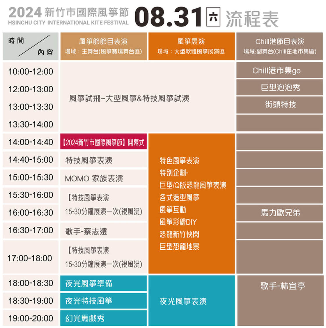 2024新竹市國際風箏節只到今天！十層樓高的三頭龍風箏，超過50隻龍造型風箏，親子活動、在地市集美食和DIY體驗