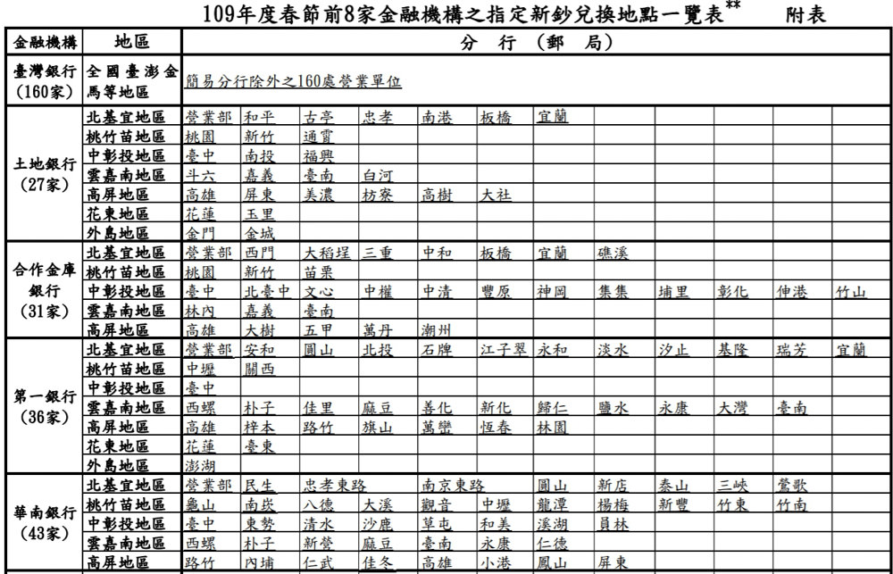 2020過年換新鈔!銀行郵局ATM換鈔票地點及營業時間整理，過年紅包行情及禁忌大公開 - ㄚ綾綾單眼皮大眼睛